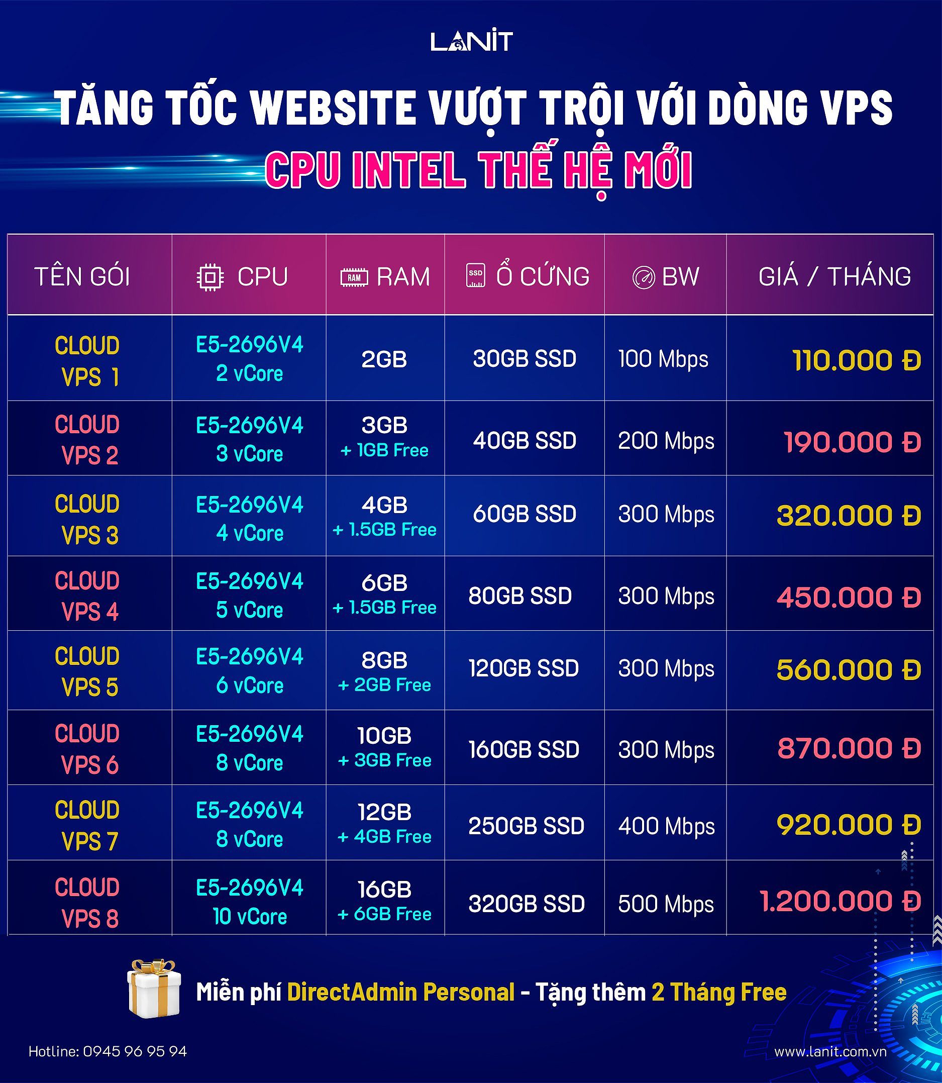 Bảng giá thuê VPS giá rẻ - Cpu Intel thế hệ mới